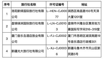 文旅部強化出境游市場規范，16家旅行社業務資格被取消